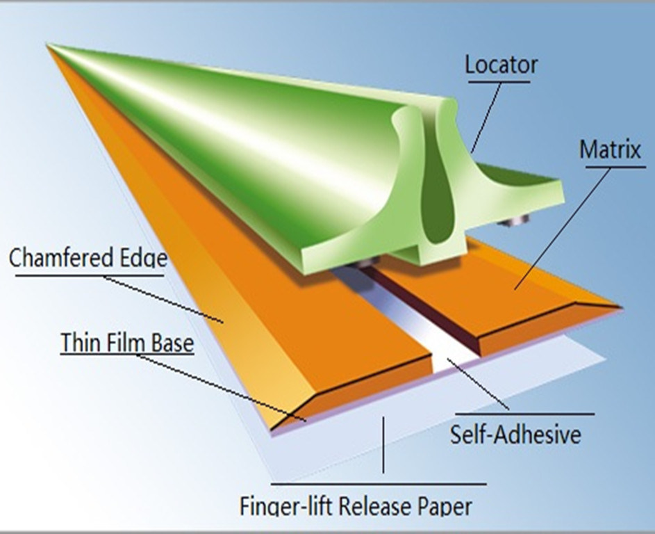 Aanpassingsgeschenkdozen GRB0,5*1,5 mm Grafisch creasing matrix voor die cutter en vinger tape